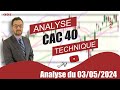 CAC40 INDEX - CAC 40 Analyse technique du 03-05-2024 par boursikoter