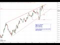 Dax30 - Update Infineon Trading-Idee!