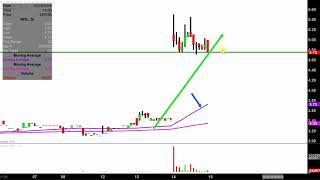 RF INDUSTRIES LTD. RF Industries, Ltd. - RFIL Stock Chart Technical Analysis for 03-14-18