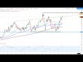 Wall Street –Trading-Idee Update…