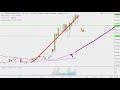 Tamino Minerals Inc. - TINO Stock Chart Technical Analysis for 09-19-2019
