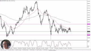 EUR/CHF EUR/CHF Forecast November 13, 2024