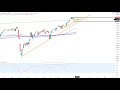 Dax30 – Bullen bleiben stark!