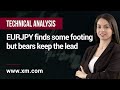 Technical Analysis: 26/01/2022 - EURJPY finds some footing but bears keep the lead