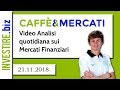 Caffè&Mercati - Occasioni di trading su AUDUSD?