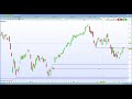 FTSE 100 , DAX 30 , CAC 40 fail to hold the gap higher on trade war concerns