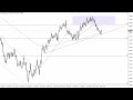 EUR/USD Technical Analysis for June 05, 2023 by FXEmpire