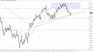 EUR/USD EUR/USD Technical Analysis for June 05, 2023 by FXEmpire