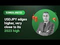 Technical Analysis: 13/09/2023 - USDJPY edges higher, very close to its 2023 high
