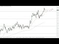 USD/JPY Technical Analysis for January 11, 2022 by FXEmpire