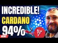 SUPER IMPRESSIVE Cardano | New Chiliz Blockchain & Major Crypto News!