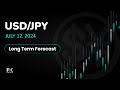 USD/JPY Long Term Forecast and Technical Analysis for July 12, 2024, by Chris Lewis for FX Empire