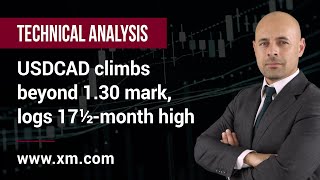USD/CAD Technical Analysis: 13/05/2022 - USDCAD climbs beyond 1.30 mark, logs 17½-month high