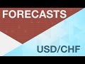 Fuerza para el USD/CHF