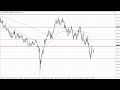 AUD/USD Price Forecast for November 16, 2022 by FXEmpire