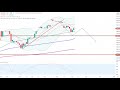 Dax30 – Nur ein kurzer Schwächeanfall?