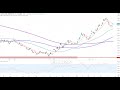 Wall Street - Wie lange noch?