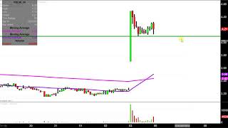 PIXELWORKS INC. Pixelworks, Inc. - PXLW Stock Chart Technical Analysis for 08-03-18