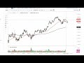 S&P 500 Technical Analysis for September 13, 2023 by FXEmpire