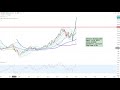 Dax30 - Eine neue Trading-Idee!