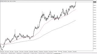 GOLD - USD Gold Forecast September 17, 2024