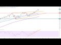 DOW JONES INDUSTRIAL AVERAGE - Wall Street - Trading-Idee der Woche lautet...