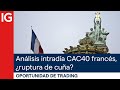 Análisis intradía CAC40 francés, ¿ruptura de cuña? | Oportunidad de trading