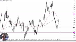 EUR/USD EUR/USD Forecast November 8, 2024