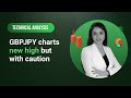 Technical Analysis: 19/01/2024 - GBPJPY charts new high but with caution