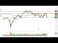 AUD/USD Technical Analysis for the Week of May 09, 2022 by FXEmpire