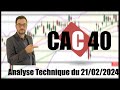 CAC 40   Analyse technique du 21-02-2024 par boursikoter