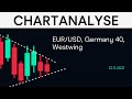 EUR/USD, Germany 40, Westwing (CMC BBQ 12.11.21)