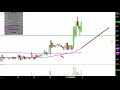 Cancer Genetics, Inc. - CGIX Stock Chart Technical Analysis for 04-09-2019