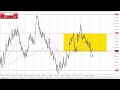 EUR/USD Technical Analysis for February 13, 2024 by Chris Lewis for FX Empire