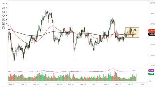 GOLD - USD Gold Technical Analysis for January 19, 2022 by FXEmpire