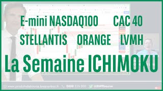 LVMH E-mini NASDAQ100, CAC40, STELLANTIS, ORANGE, LVMH - La semaine ICHIMOKU - 21/10/2024