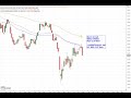 Dax30 – Korrektur intakt und BMW ein Volltreffer!