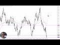 NZD/USD Forecast November 19, 2024