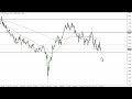 AUD/USD Technical Analysis for the Week of September 12, 2022 by FXEmpire
