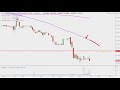 Helios and Matheson Analytics Inc. - HMNY Stock Chart Technical Analysis for 01-23-2019