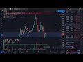 Análisis Bitcoin: Todavía hay riesgo de otra caída | Alts esperan el empujón de BTC