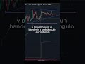 Zonas CLAVE de BTC para la semana