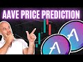 AAVE Price Prediction | Heading BELOW $65?