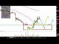 Iconix Brand Group, Inc. - ICON Stock Chart Technical Analysis for 09-17-18