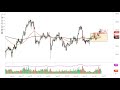 Gold Technical Analysis for January 27, 2022 by FXEmpire