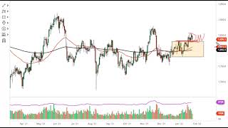 GOLD - USD Gold Technical Analysis for January 27, 2022 by FXEmpire