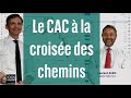 Le CAC à la croisée des chemins - 100% Marchés - soir - 28/06/22
