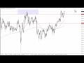 GBP/JPY Technical Analysis for May 19, 2023 by FXEmpire