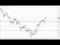 EUR/USD Technical Analysis for January 20, 2023 by FXEmpire