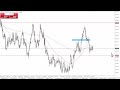 AUD/USD Forecast for December January 31, 2024 by Chris Lewis for FX Empire